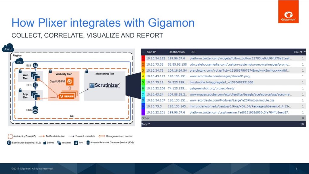 Gigamon GigaVUEHC1 Info Stor Limited