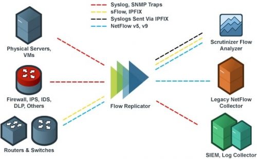 Plixer Replicator