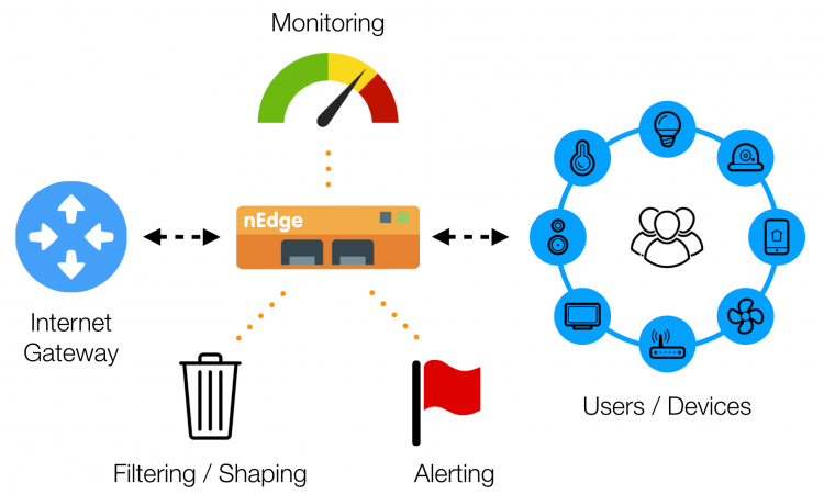 ntop ntopng Pro Embedded Raspberry - Info Stor Limited