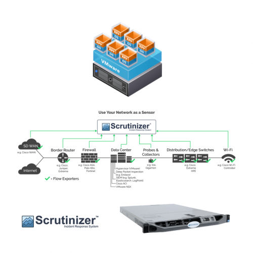 Plixer Scrutinizer Hardware Appliance SCR-HDW