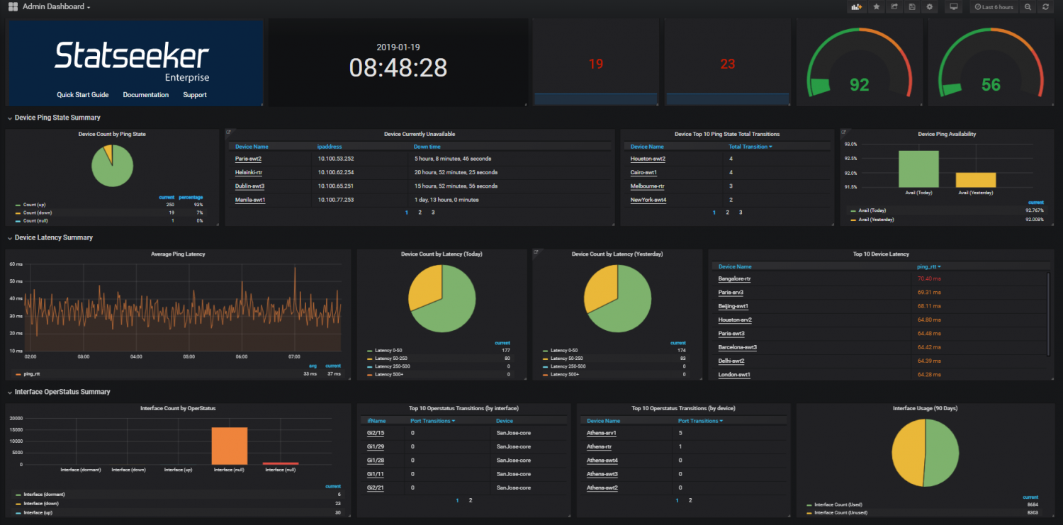 statseeker-dashboard