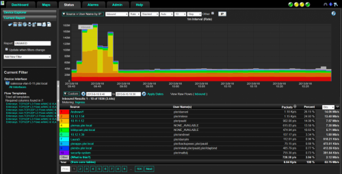 Plixer Scrutinizer Virtual Appliance Collector