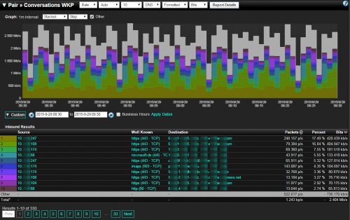 Plixer Scrutinizer Virtual Appliance Distributed Reporter