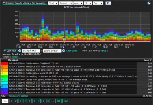 Plixer Scrutinizer Virtual Appliance SSRV