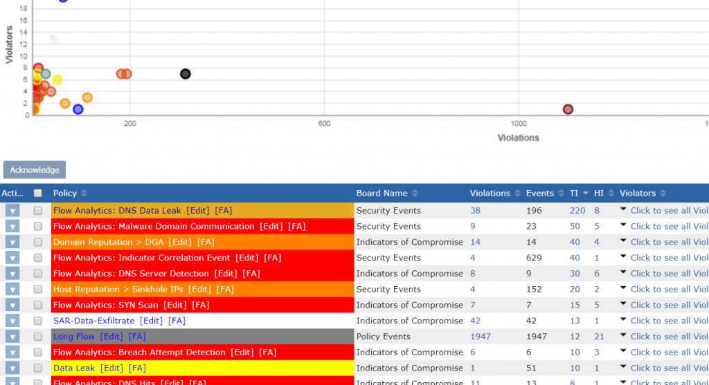 plixer-scrutinizer-indicators-of-compromise