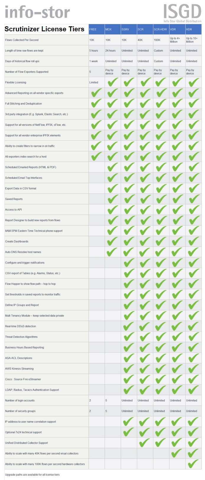 options-chart-for-plixer-scrutinizer-licensing