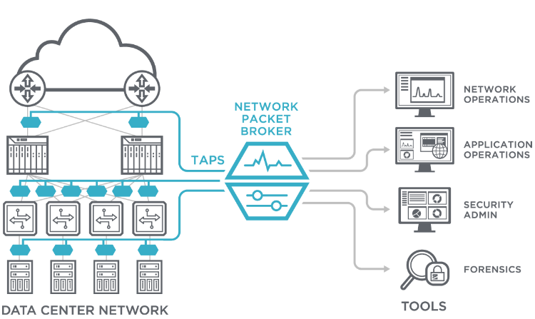 Ixia network diagram