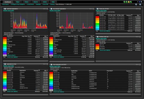 Plixer Scrutinizer dashboard