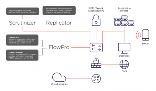 Plixer FlowPro