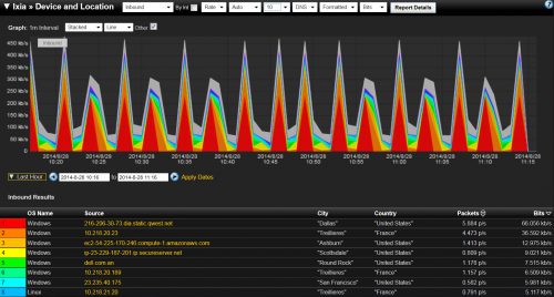 Plixer Scrutinizer